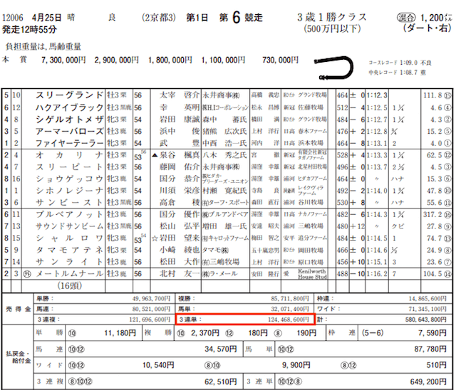 gloriaの的中実績の捏造の確認