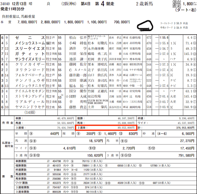 イマカチの的中実績の確認