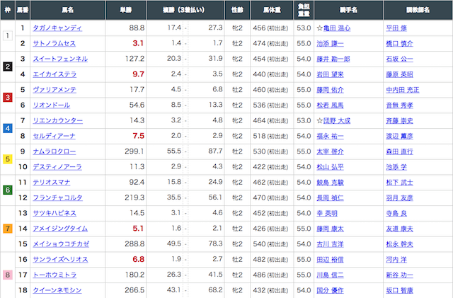 イマカチの有料情報の出走表