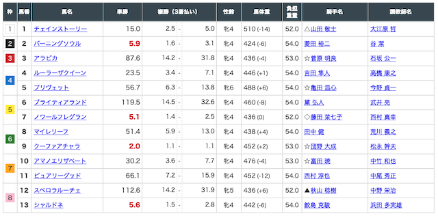 カチウマ1月30日小倉8R出走表