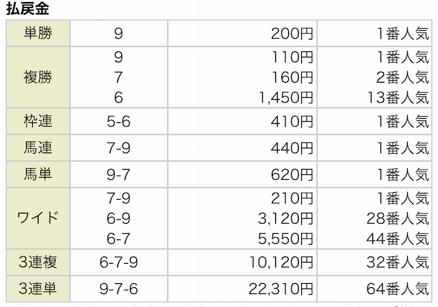 カチウマ1月30日有料小倉8R結果