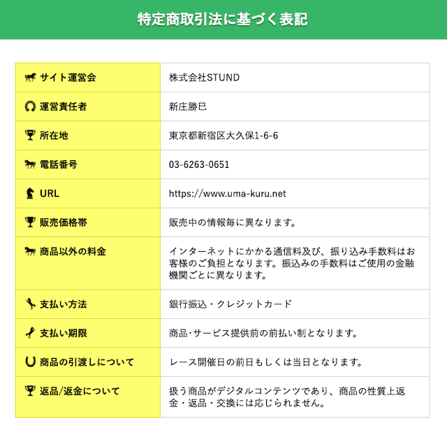 ウマくる特商法