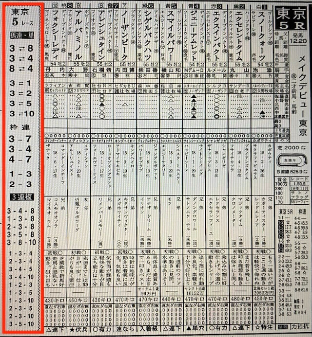 高配当XXX2020年11月8日東京5R