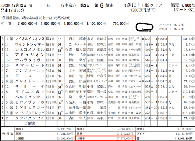 高配当XXX控除