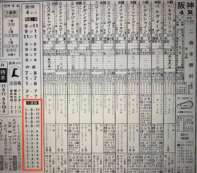 MUTEKI2020年12月5日阪神4R競馬新聞