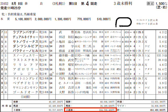 亜九亜屋有料予想控除