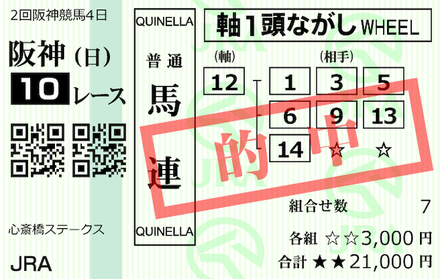 馬喰商会河田ポイント馬券