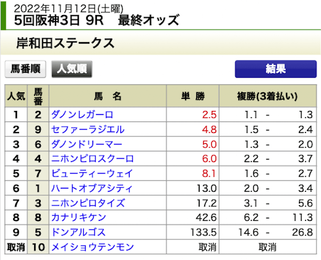 騏驎2022年11月12日無料予想阪神9R出走表