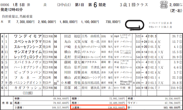 うまライブ控除