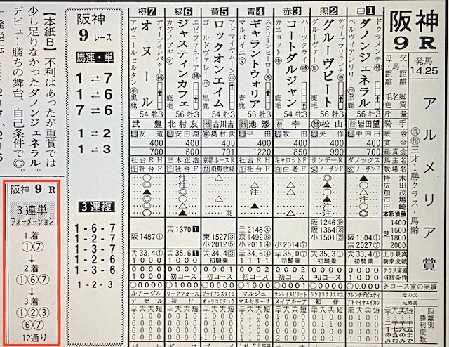 2021年3月7日競馬新聞の予想