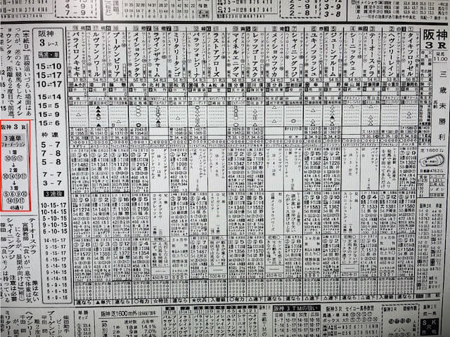 某有名競馬新聞A社の2021年5月1日の買い目