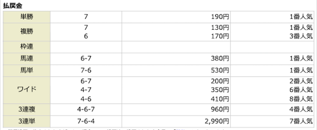 ファイナルホース2021年3月7日の無料予想