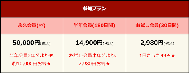 逆境ファンファーレの料金