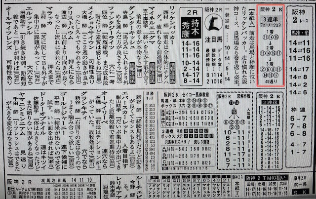 アナリティクスRED2021年03月27日阪神2R有料予想競馬新聞