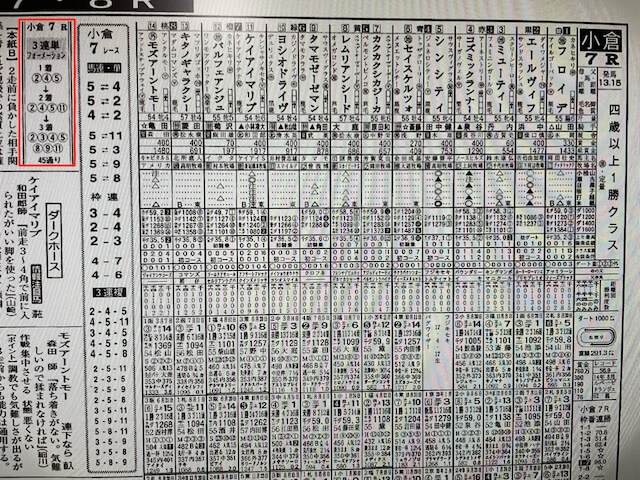 2021年3月6日の某有名競馬新聞A社の小倉7Rの予想