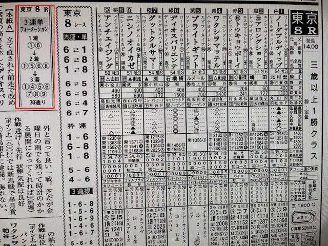 2021年6月5日の某有名競馬新聞A社の東京8Rの予想