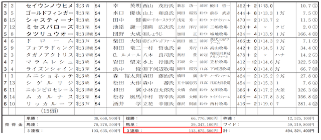 ヒーローズ有料予想控除