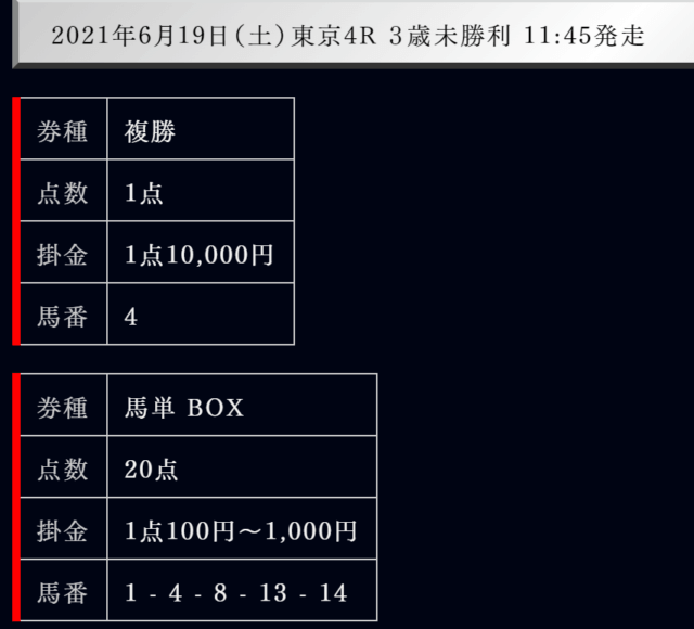 競馬予想サイトエッジ(EDGE)の2021年6月19日の無料予想