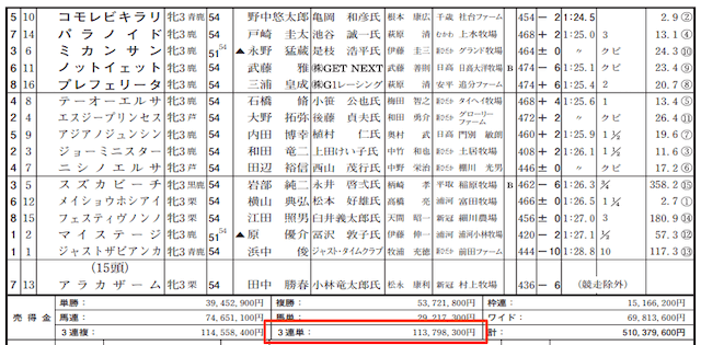 控除表