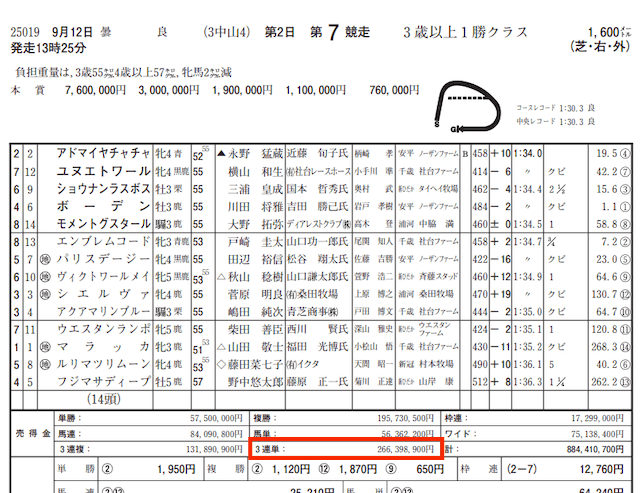 ハナミチ的中実績売上金額