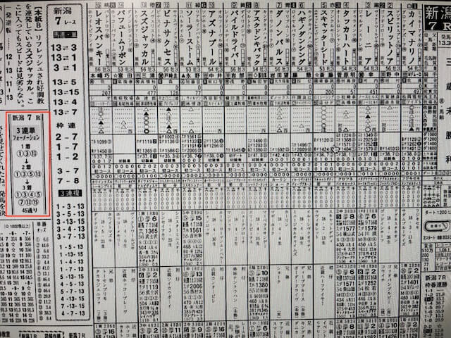 某有名競馬新聞A社の2021年8月7日の新潟7Rの買い目