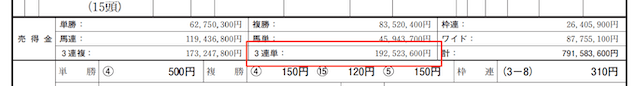 2021年8月28日の新潟9Rの控除表