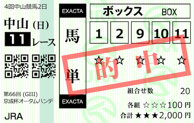 勝鞍河田ポイント馬券