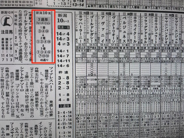 2021年9月5日の某有名競馬新聞A社の予想