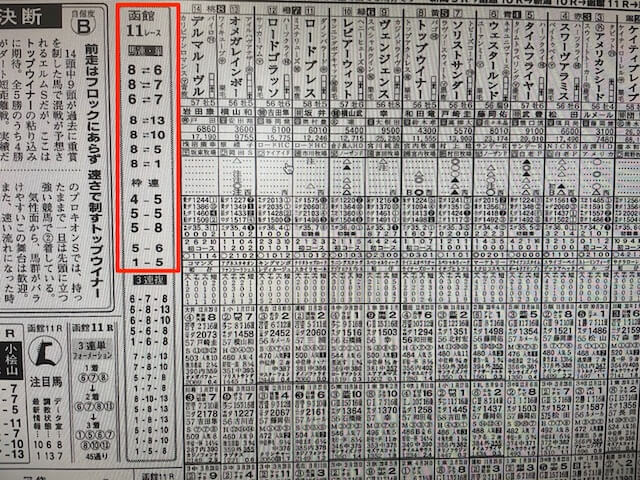 某有名競馬新聞A社の2021年8月8日の札幌11Rの予想