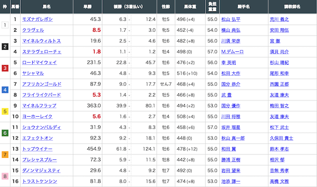 馬券コレクション無料予想レース