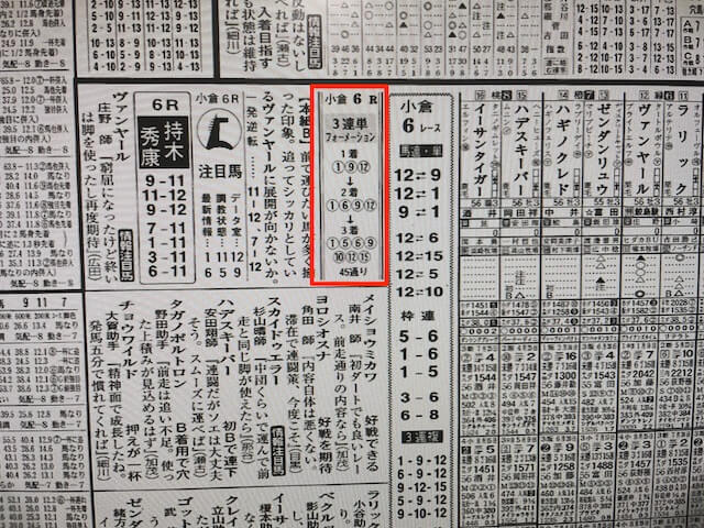 某有名競馬新聞A社の2021年9月5日の予想