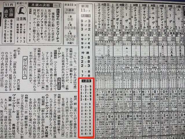 2021年8月21日の某有名競馬新聞A社の予想