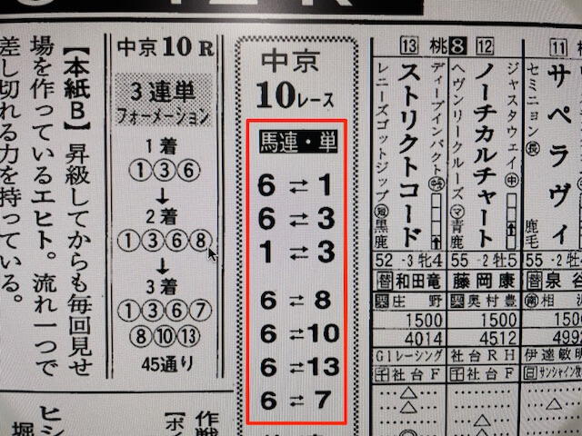 某有名競馬新聞A社の2021年9月11日の中京10Rの買い目。