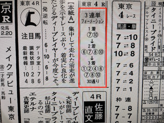 2021年11月6日の東京6Rの某有名競馬新聞A社の予想