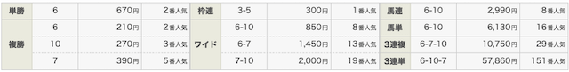 有馬記念2019年結果