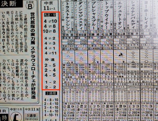 馬券コレクション某有名競馬新聞A社買い目