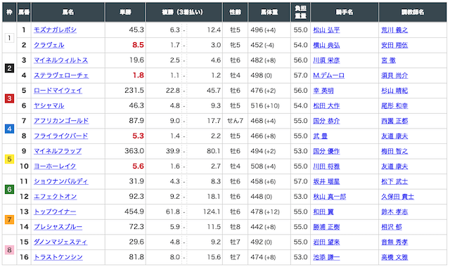 カチトレ河田ポイント出走表