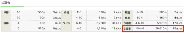 カチトレ河田ポイント結果