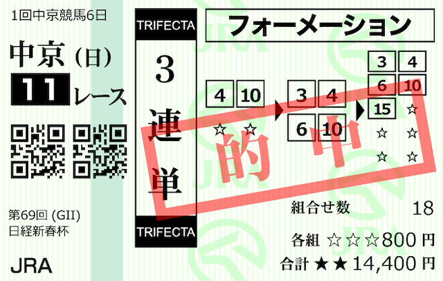 カチトレ河田ポイント的中馬券