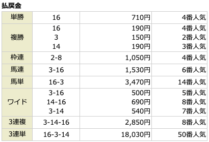 カチトレ1月23日小倉6R結果