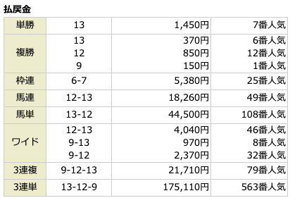 カチトレ1月23日小倉5R結果