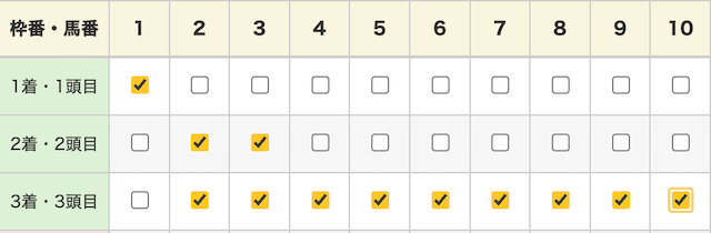 三連複フォーメーション_画像2