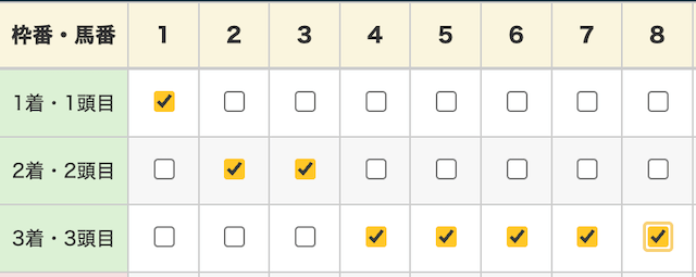 三連複フォーメーション_画像3