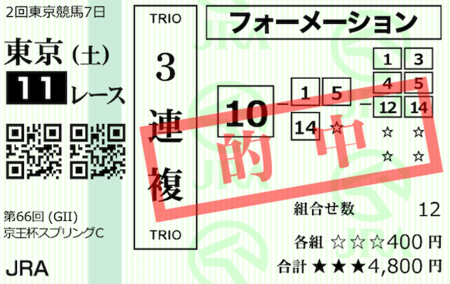 3連複フォーメーション馬券