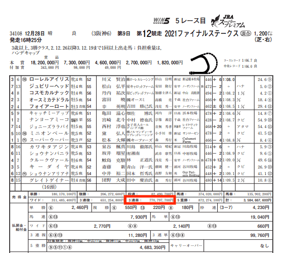 ギンギラ競馬的中実績払戻金額JRA