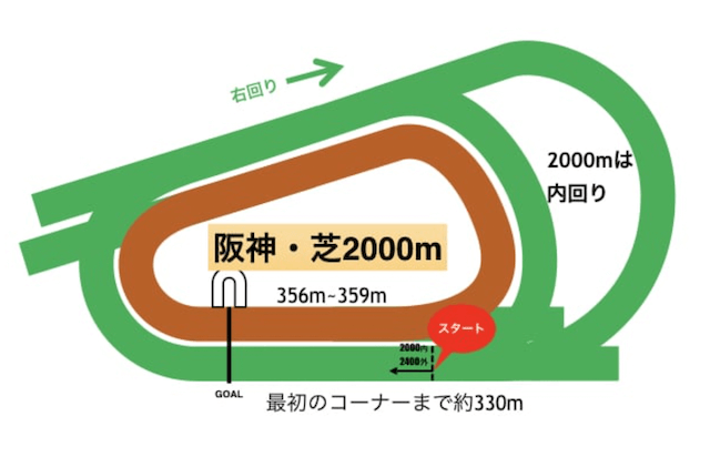 阪神競馬場芝コース特徴