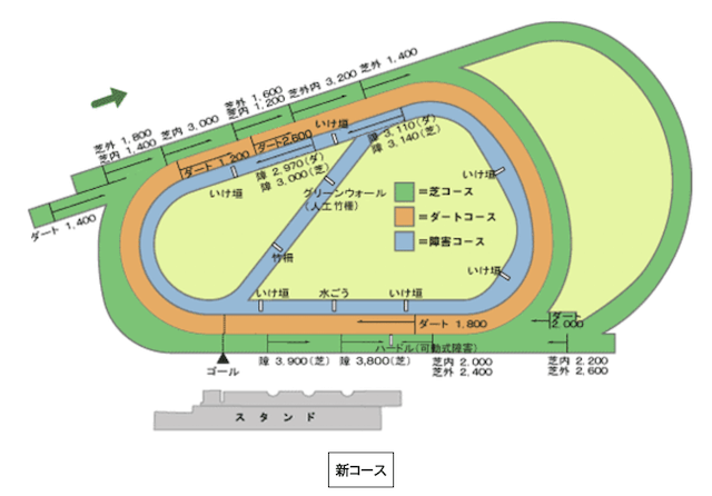 阪神競馬場特徴改修前コース