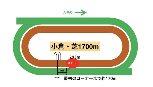 小倉競馬場コース毎の特徴