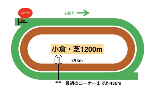 小倉競馬場コース毎の特徴