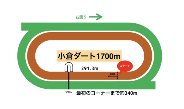 小倉競馬場コース毎の特徴